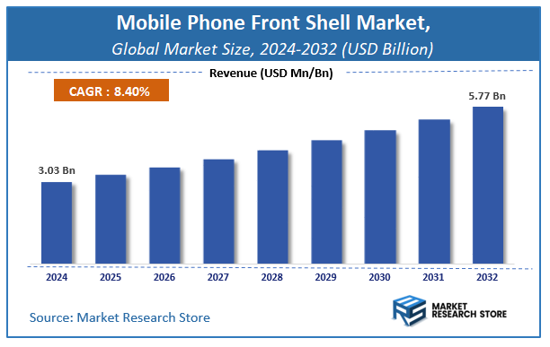 Mobile Phone Front Shell Market Size