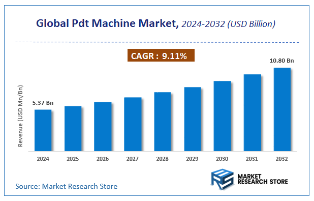 Pdt Machine Market Size