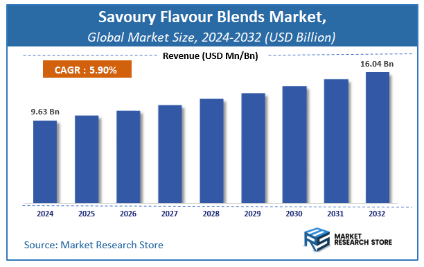Savoury Flavour Blends Market Size