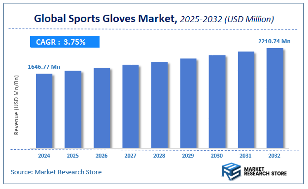 Sports Gloves Market Size