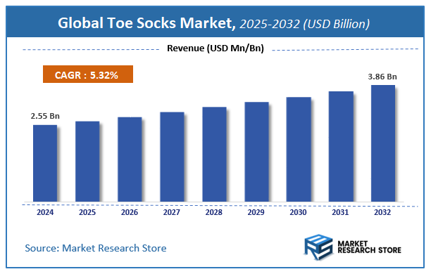 Toe Socks Market Size